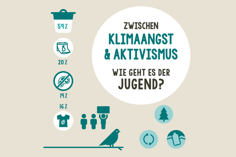 Klimaangst der Jugend